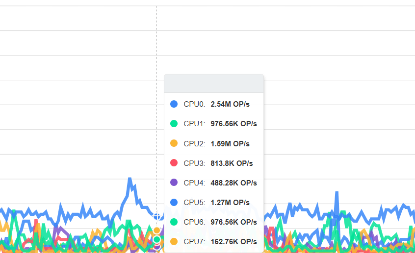 CPU-Statistik im SCP.