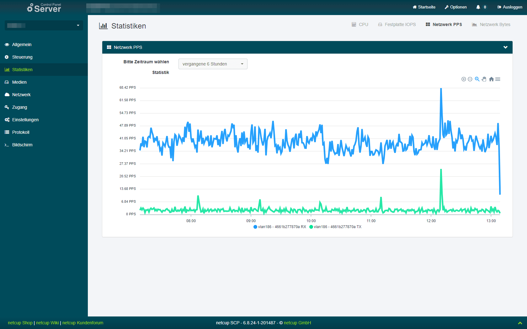 Netzwerk-PPS-Statistik im SCP.
