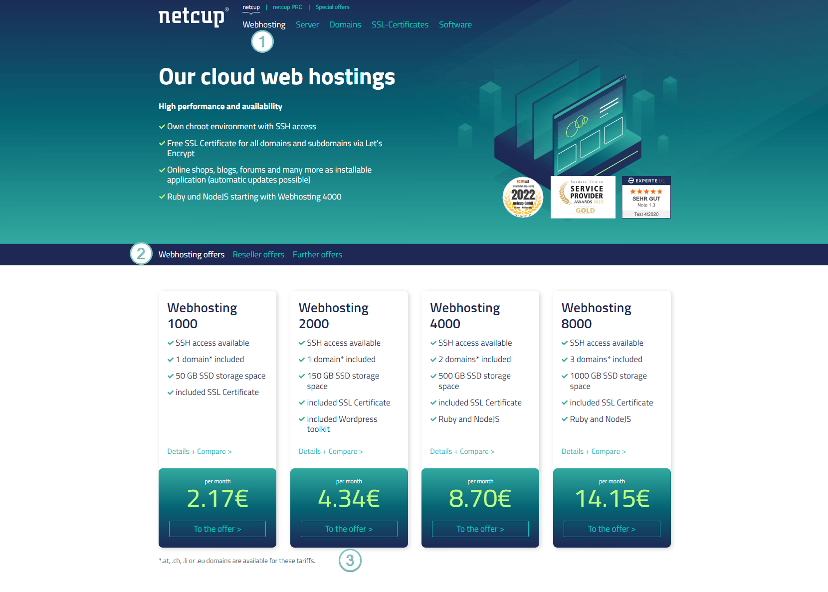 Overview of web hosting plans on the website.